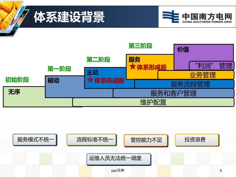 构建统一高效的两级三线运维服务体系--ppt课件_第4页