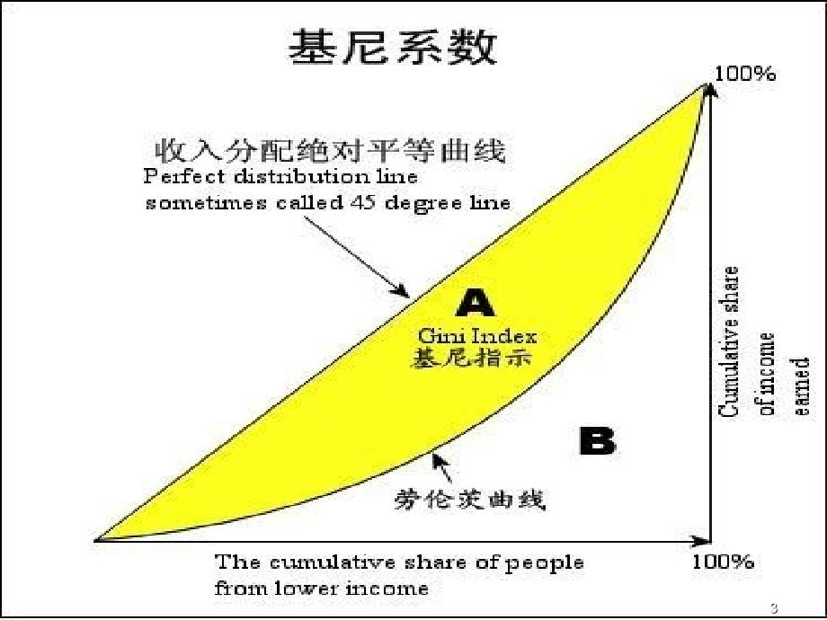 现代政府的职能PPT培训资料_第3页