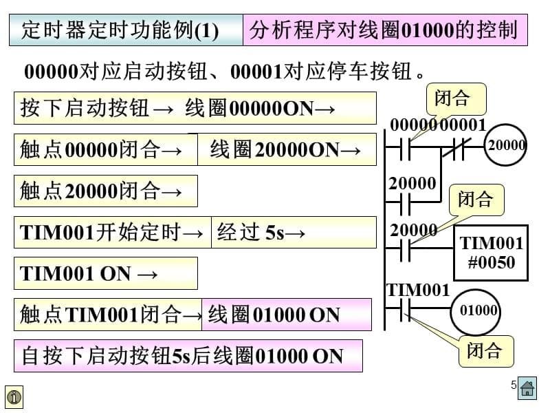 实验定时器指令培训资料_第5页