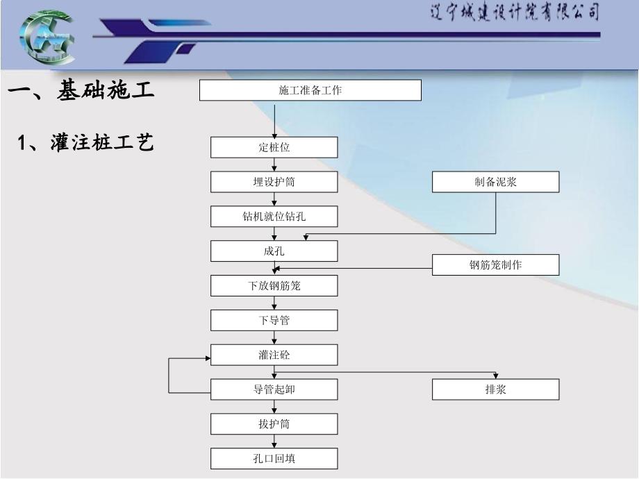 桥梁施工质量控制要点ppt课件_第3页