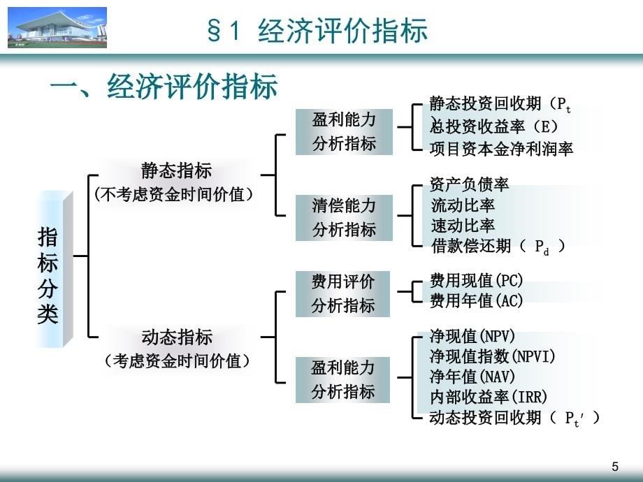 经济评价方法_第5页