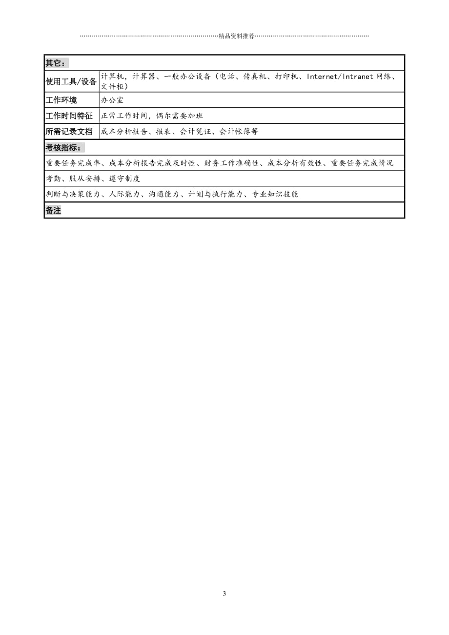 宁波华能贸易公司财务部成本会计职务说明书_第3页