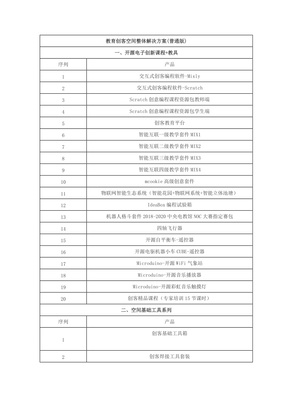 中小学创客教室建设_第4页