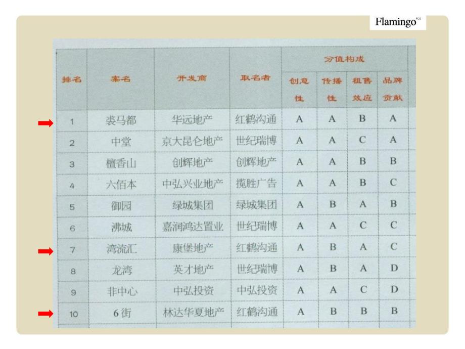 资料红鹤起名轩培训资料_第4页