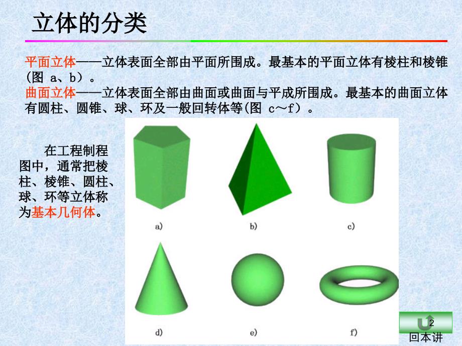 平面立体培训资料_第2页