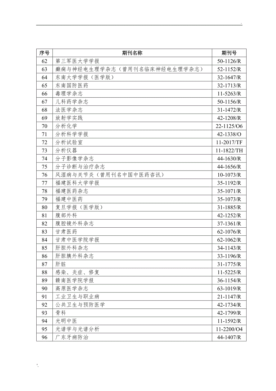 2017年始湖南卫计系列高级职称评审论文发表认可期刊目录1037种_第3页