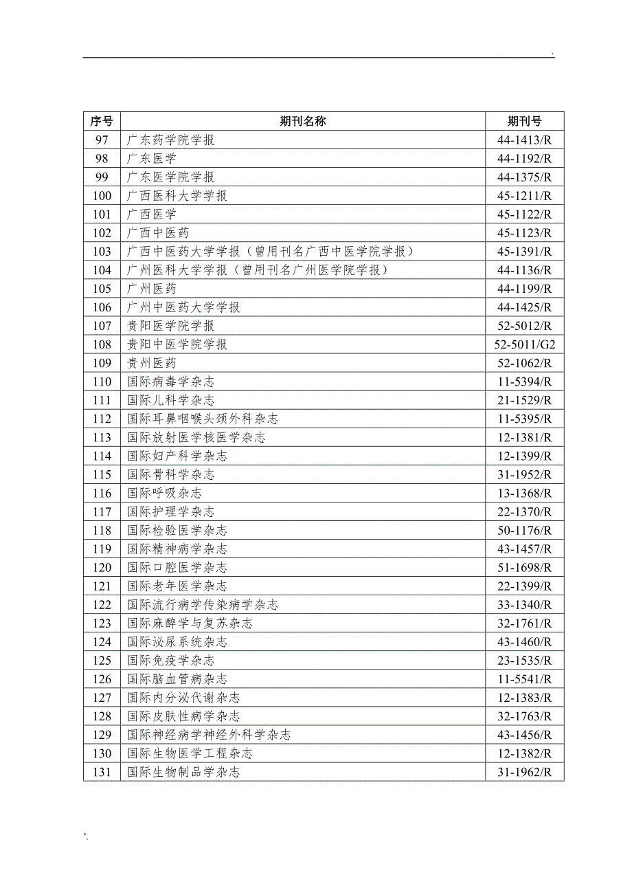 2017年始湖南卫计系列高级职称评审论文发表认可期刊目录1037种_第4页