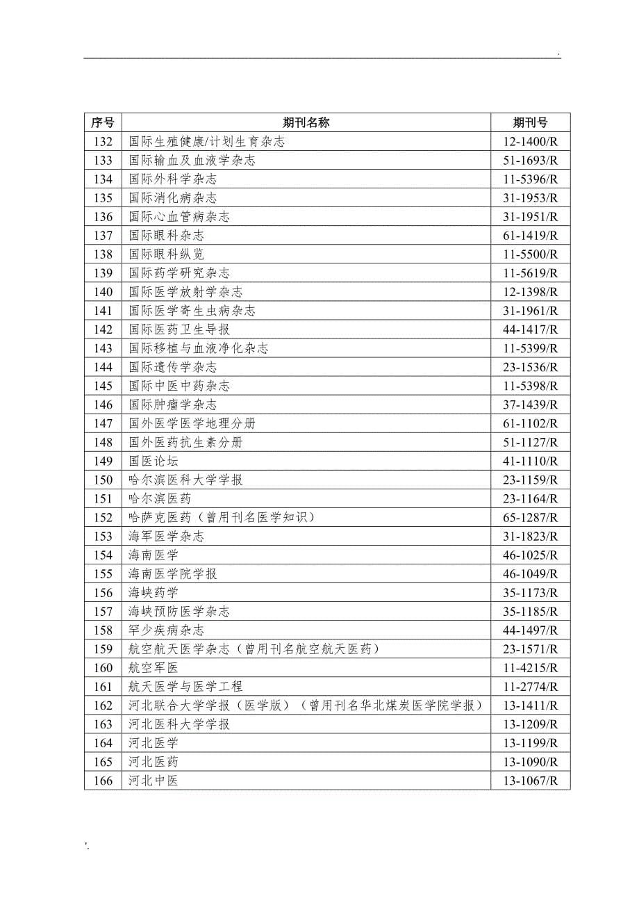 2017年始湖南卫计系列高级职称评审论文发表认可期刊目录1037种_第5页