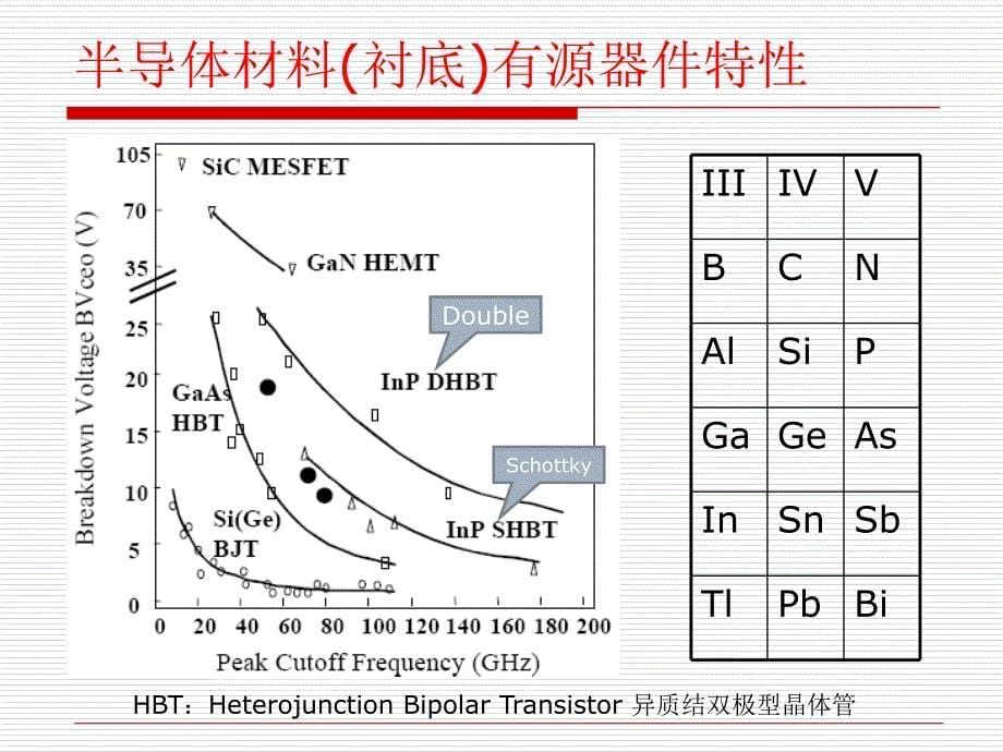 MOS器件物理绪论培训资料_第5页