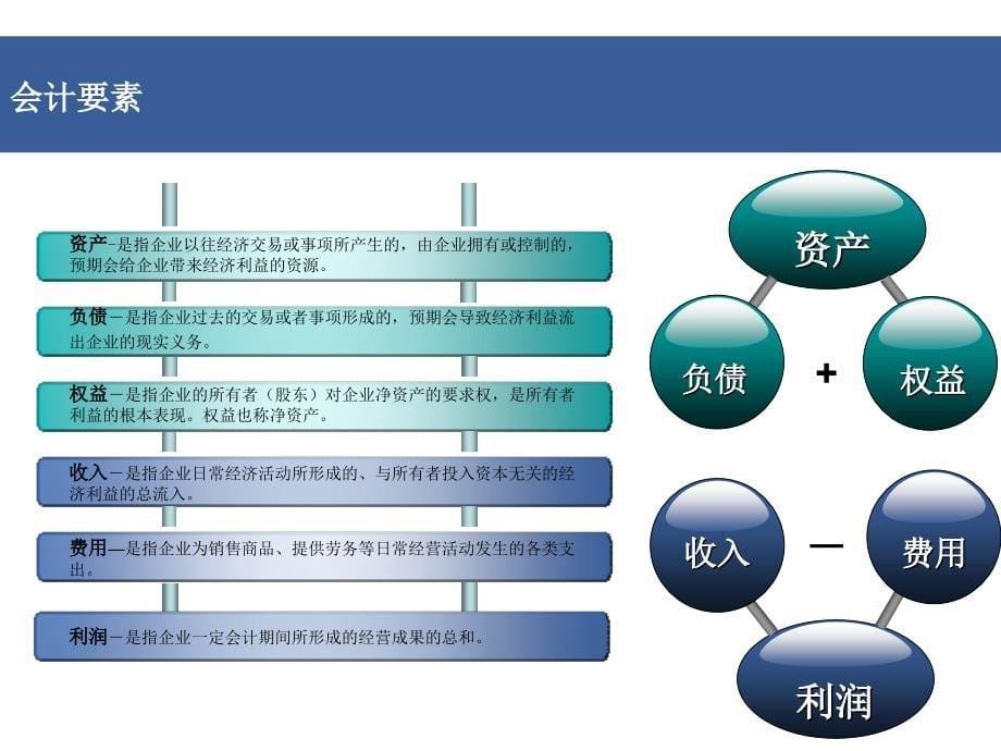 财务知识培训090403_第5页