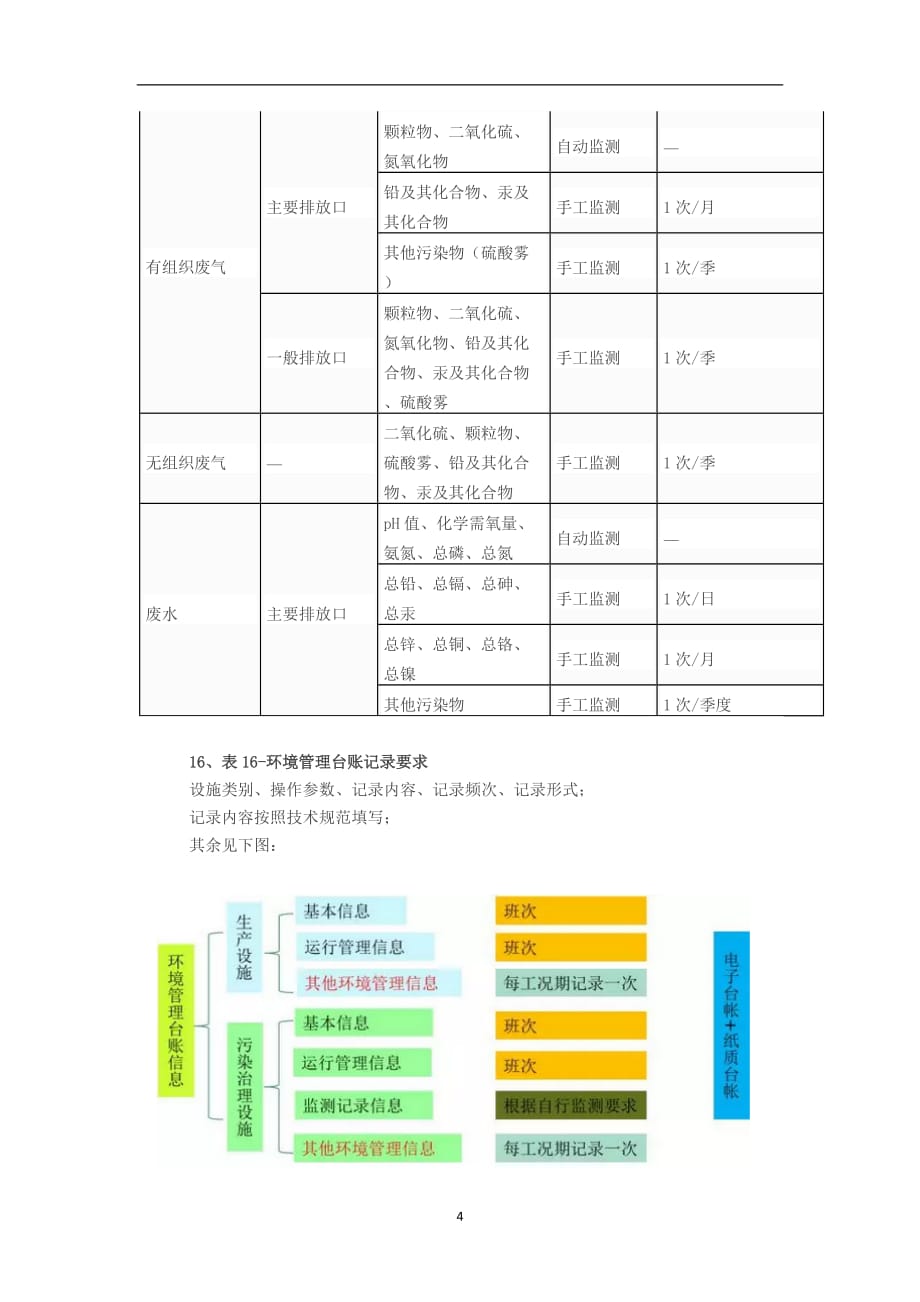 2020年十一月整理有色金属冶炼——铜铅锌冶炼排污许可证审核要点.doc_第4页