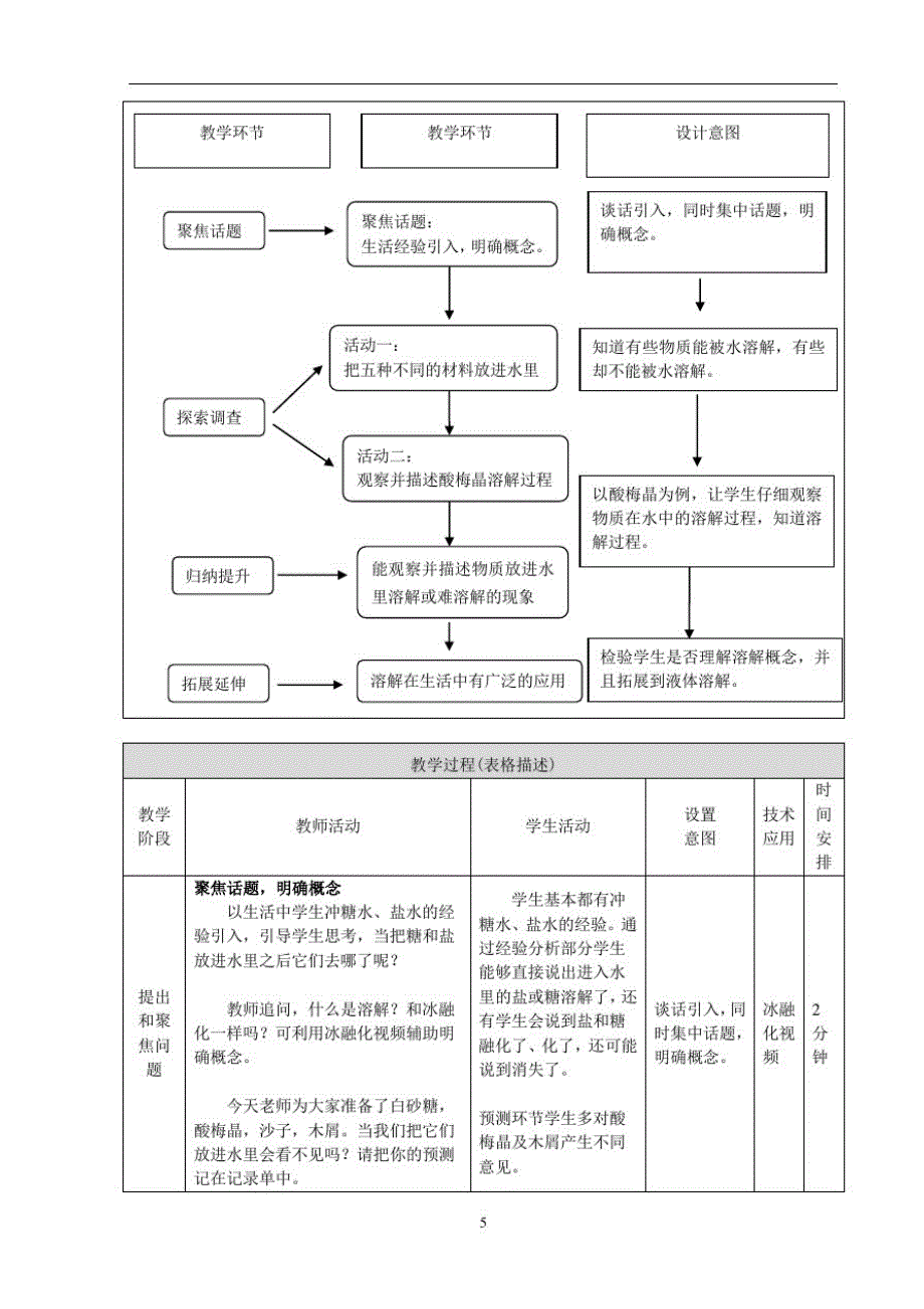 人教鄂教版二年级上册科学《把它们放进水里》教学设计_第2页