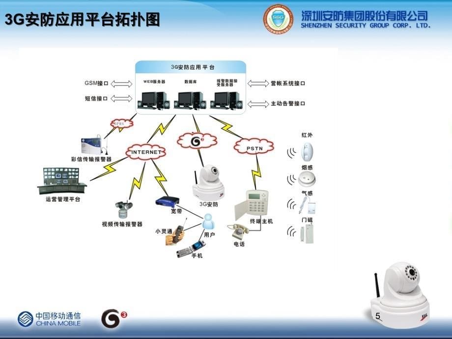 G无线视频监控PPT演示文稿_第5页