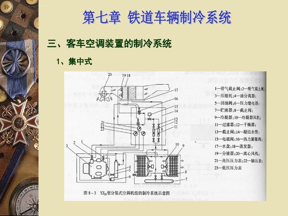 第七章--铁道车辆制冷系统ppt课件_第5页