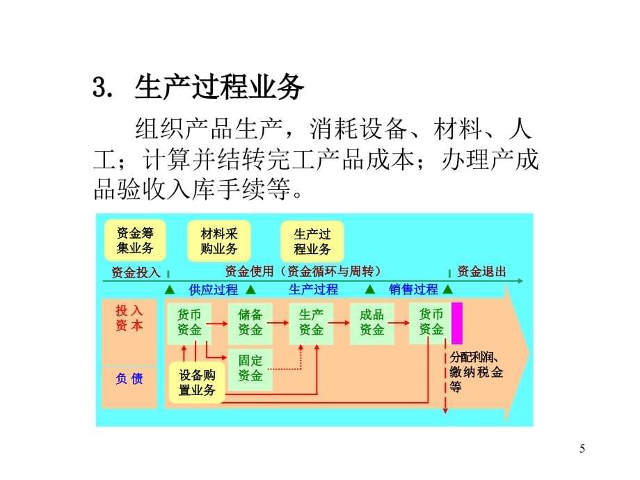 企业经营核算PPT演示文稿_第5页