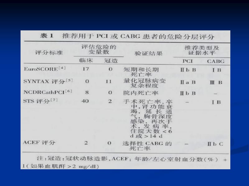 中国PCI指南PPT演示文稿_第5页