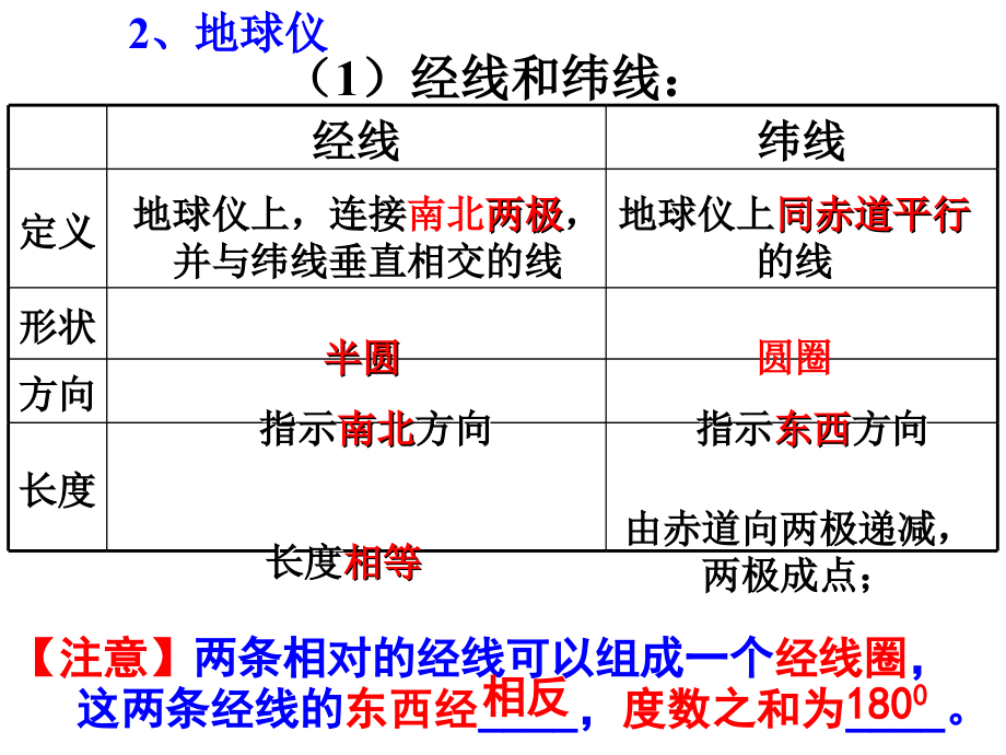 高三一轮复习地球与地图 恢复ppt课件_第3页