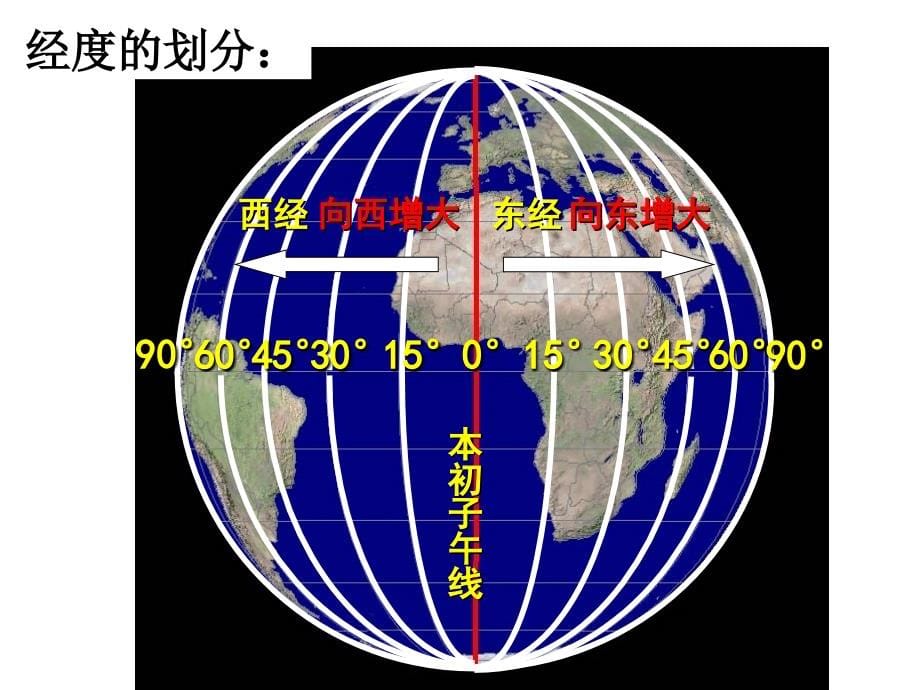 高三一轮复习地球与地图 恢复ppt课件_第5页