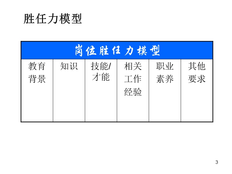 员工胜任力模型PPT演示文稿_第3页