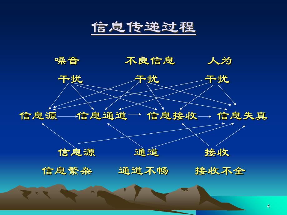 组织机构设置PPT演示文稿_第4页