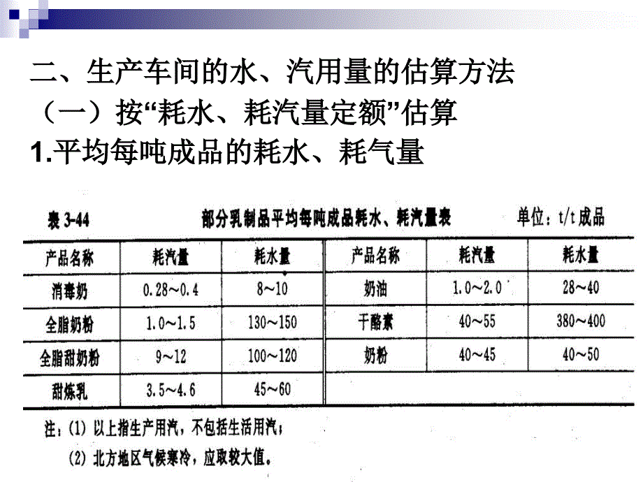 生产车间水汽用量PPT演示文稿_第2页