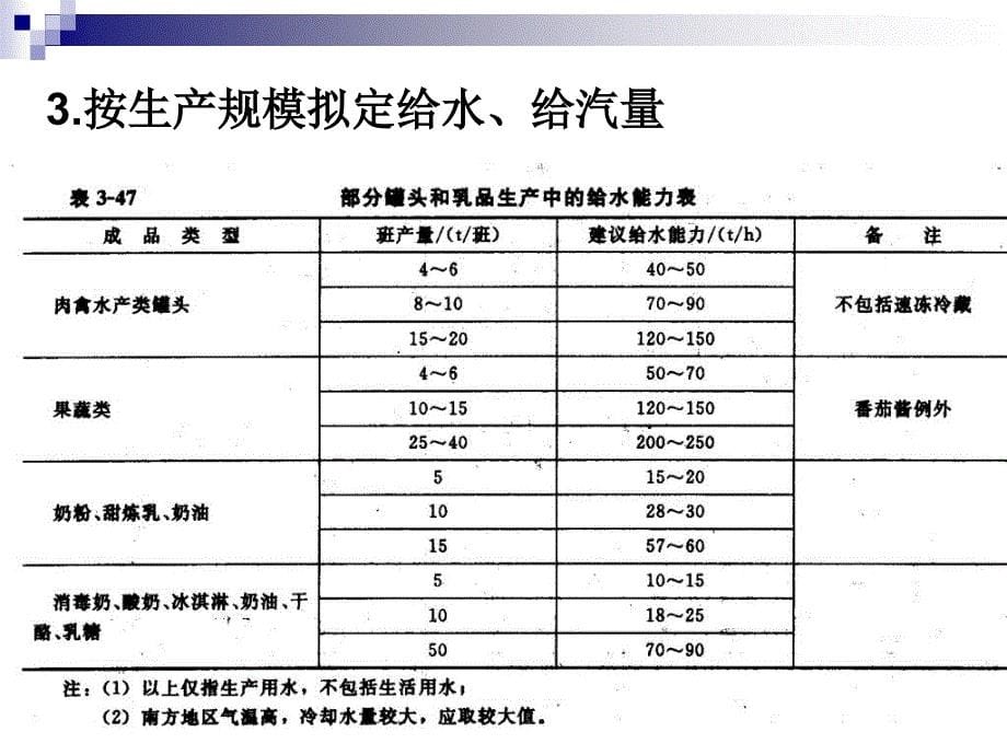 生产车间水汽用量PPT演示文稿_第5页