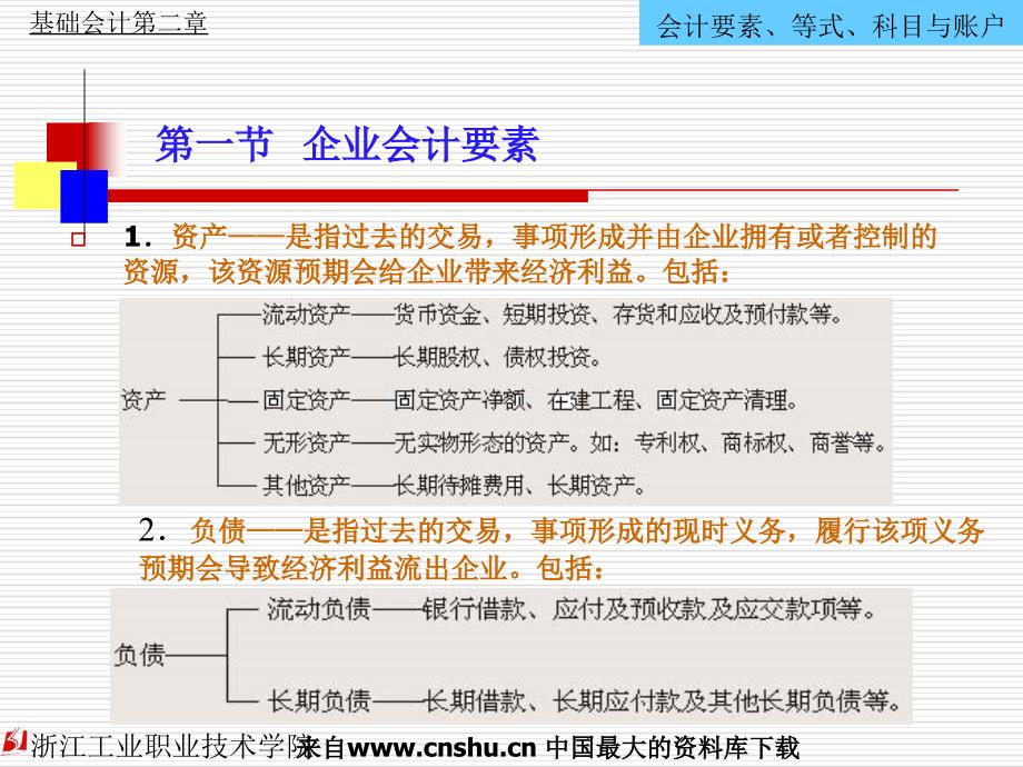 会计课件--会计要素、会计等式、会计科目与会计账户（PPT 46）_第3页