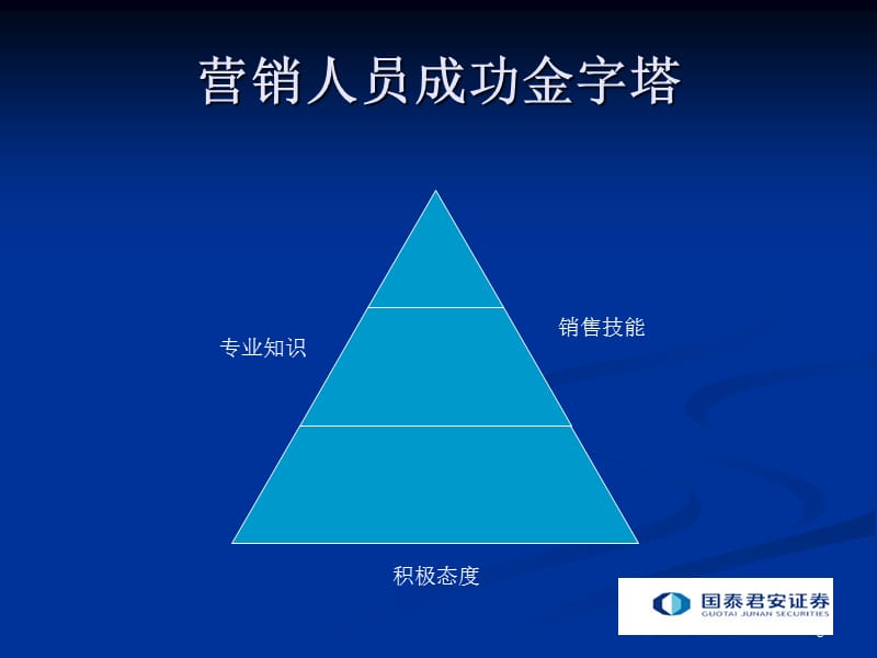 证券实战营销技巧PPT演示文稿_第5页