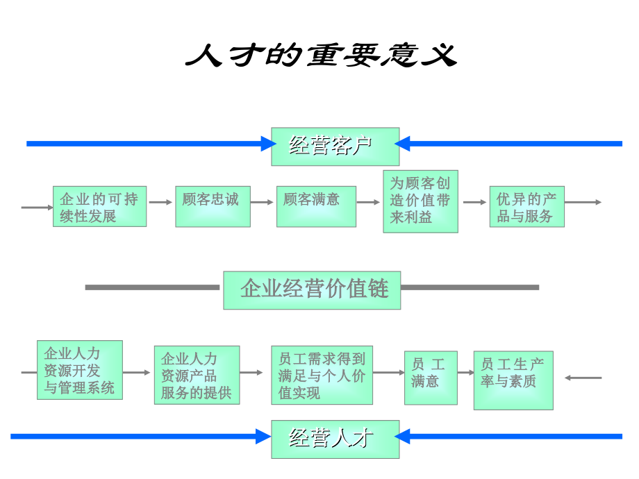 非人力资源的人力资源学习ppt课件_第2页