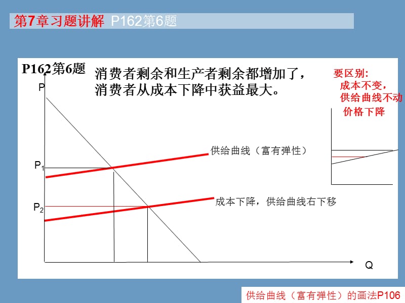 生产成本精选PPT演示文稿_第3页