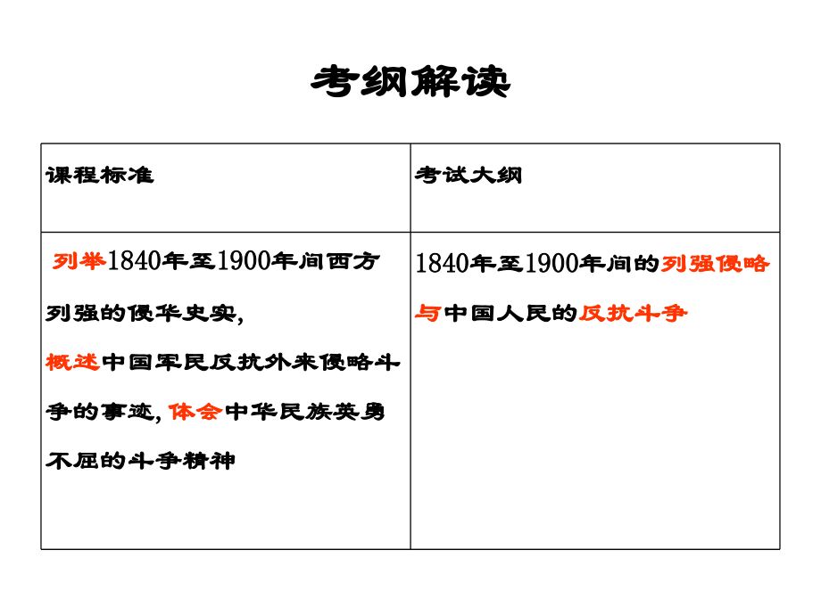 高三历史第一轮复习必修1专题二ppt课件_第2页