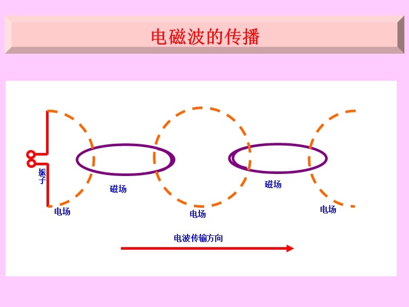 第9章-天线原理与安装ppt课件_第5页