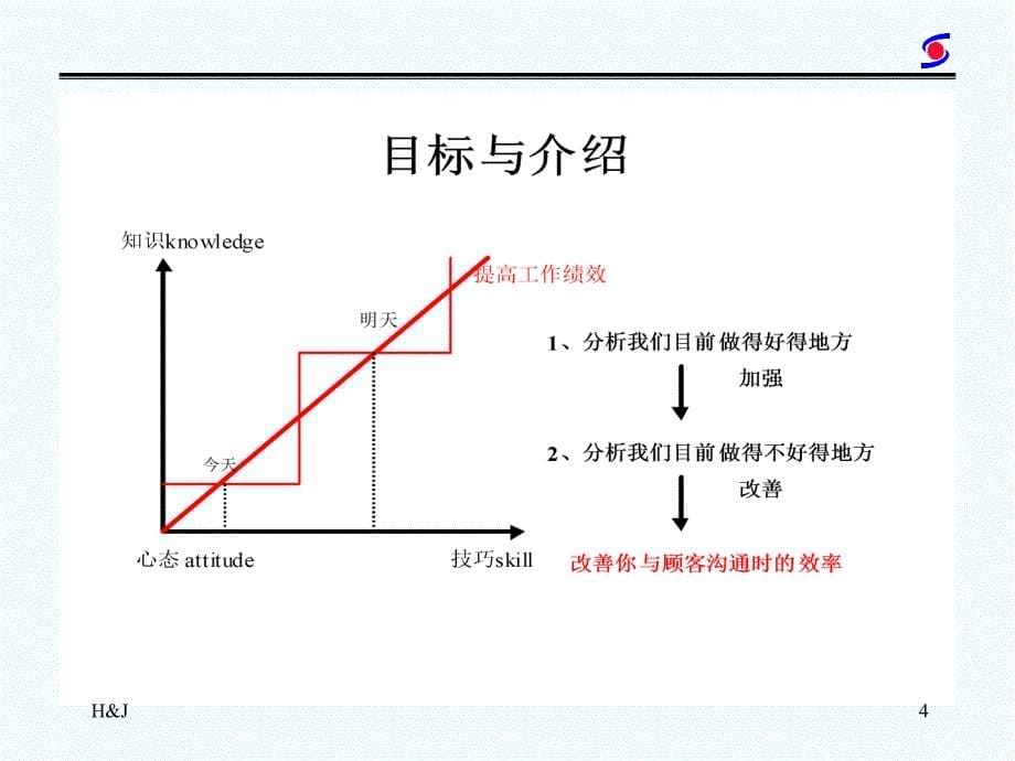 咨询职业修养PPT演示文稿_第5页