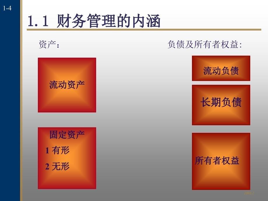 第1章-欢迎访问上海财经大学会计学院_第5页