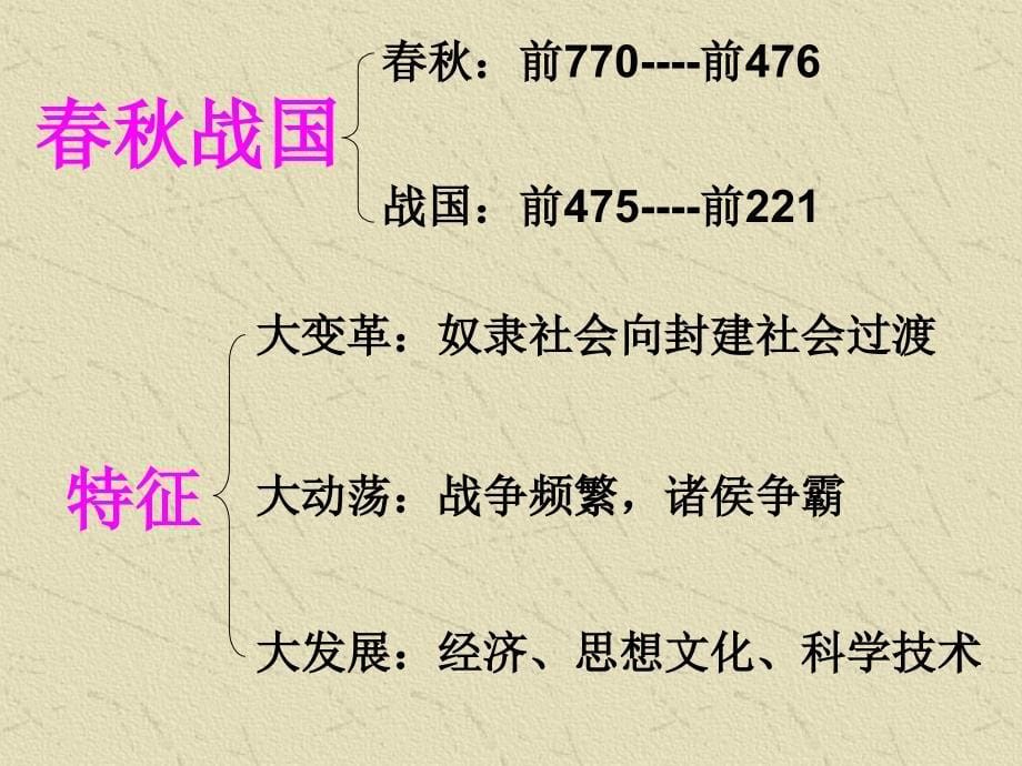 商鞅变法PPT演示文稿_第5页