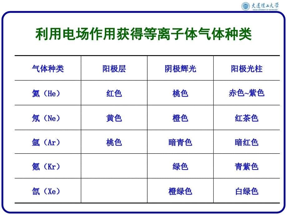 等离子体加工ppt课件_第5页