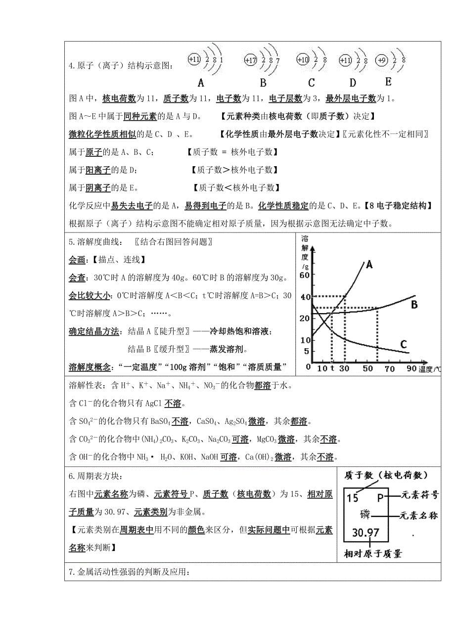 2019河南中考化学考前必背知识点总结高频考点精品教育_第5页