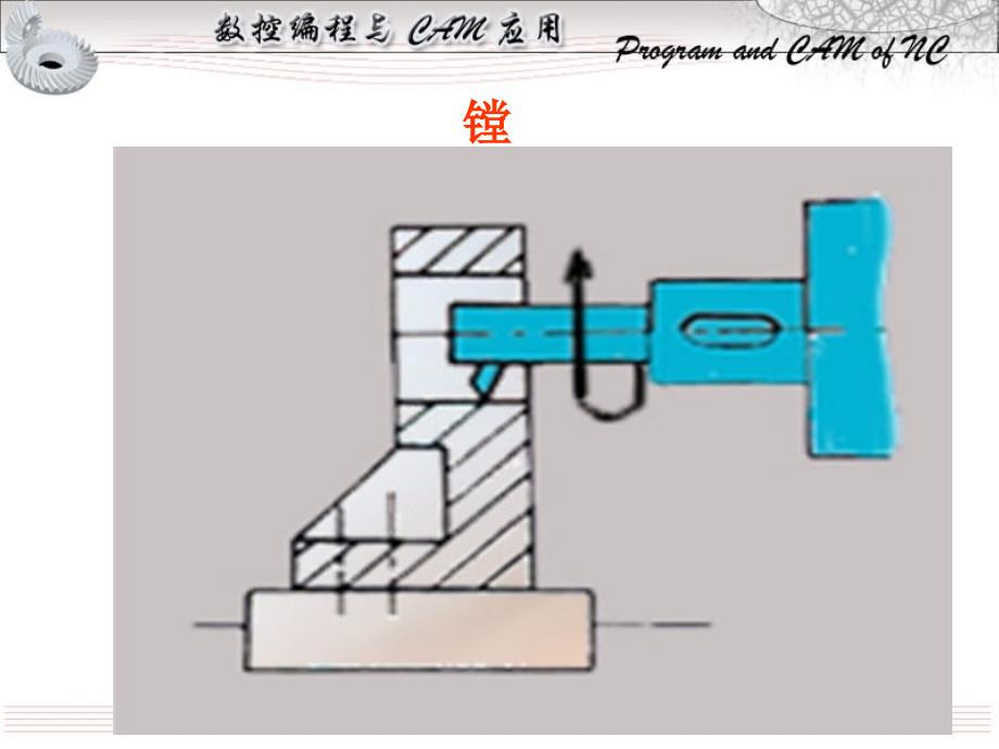 第五章数控钻镗床编程ppt课件_第2页