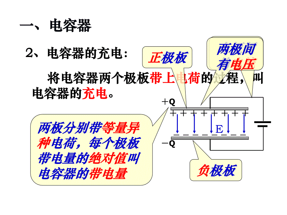 高中物理选修3-1电容器的电容ppt课件_第3页