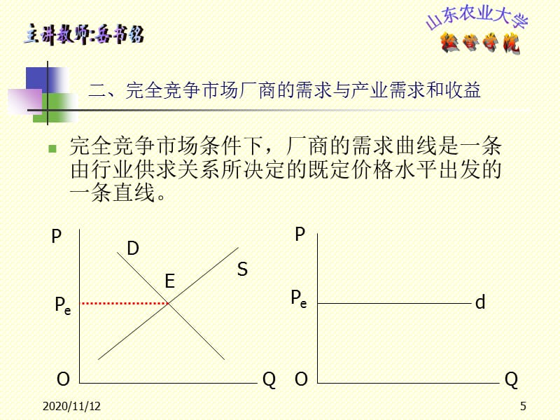 第五章市场结构与竞争策略ppt课件_第5页