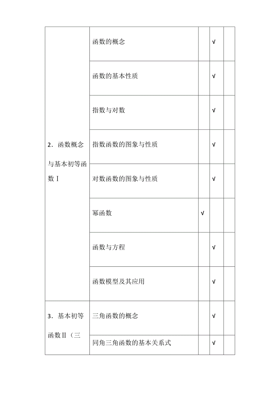 2019年江苏省高考数学学科考试说明_第4页