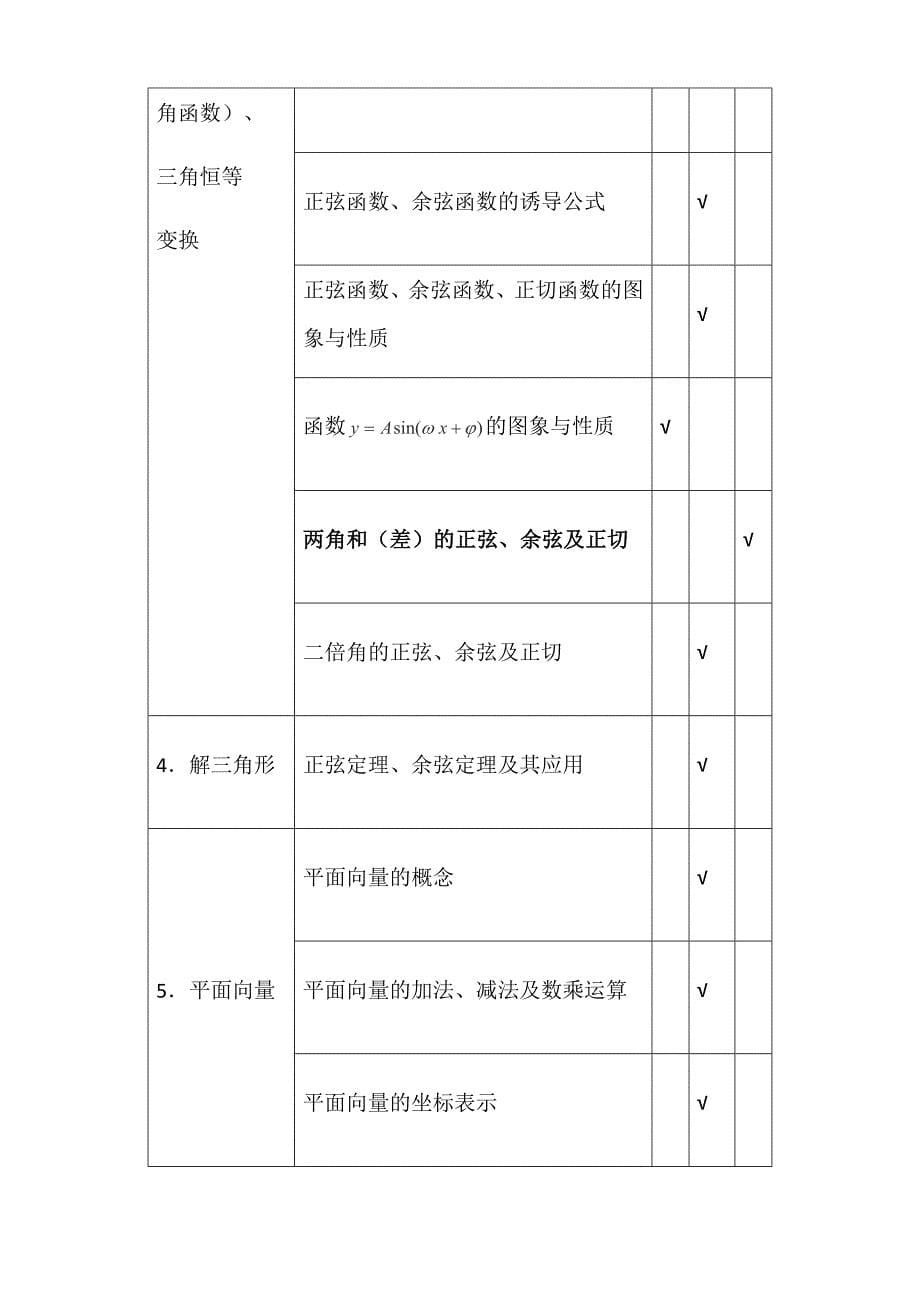 2019年江苏省高考数学学科考试说明_第5页