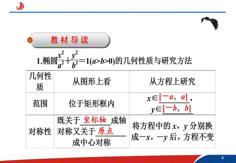 高中数学选修椭圆的简单几何性质ppt课件_第4页