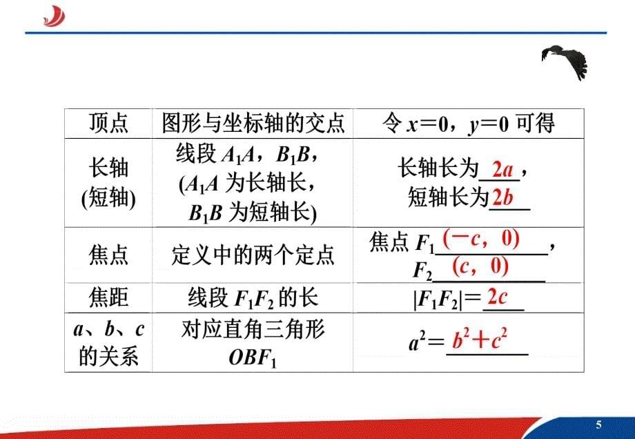 高中数学选修椭圆的简单几何性质ppt课件_第5页