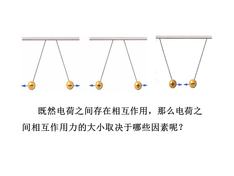 高中物理选修3-1库仑定律(公开课)ppt课件_第2页