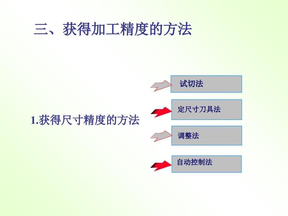 第五章机械加工精度介绍ppt课件_第5页