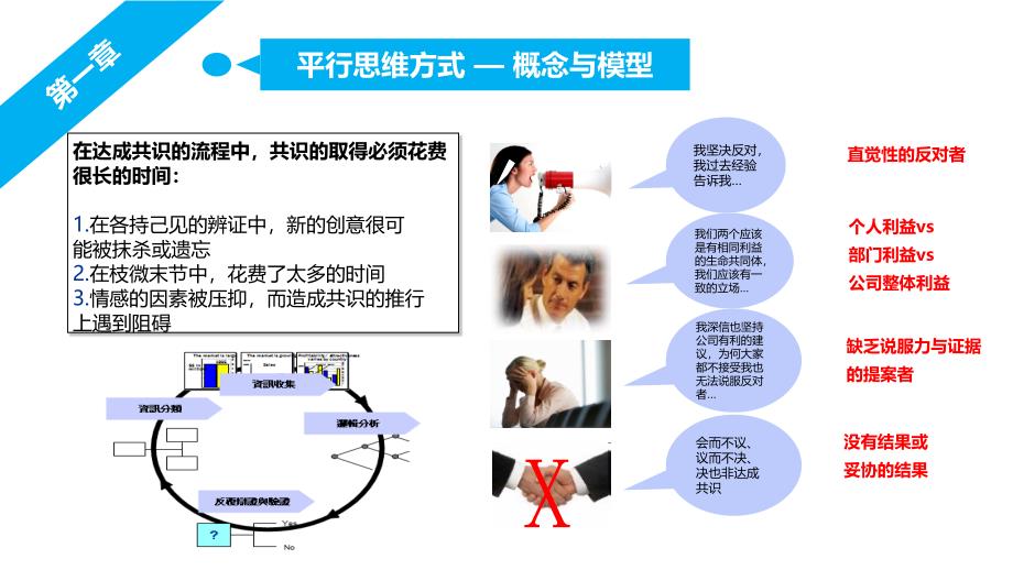 六顶思考帽完整课件【知识荟萃】_第4页