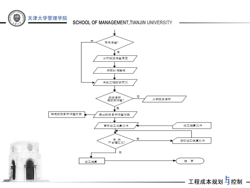 第五章施工阶段成本规划与控制课件_第4页