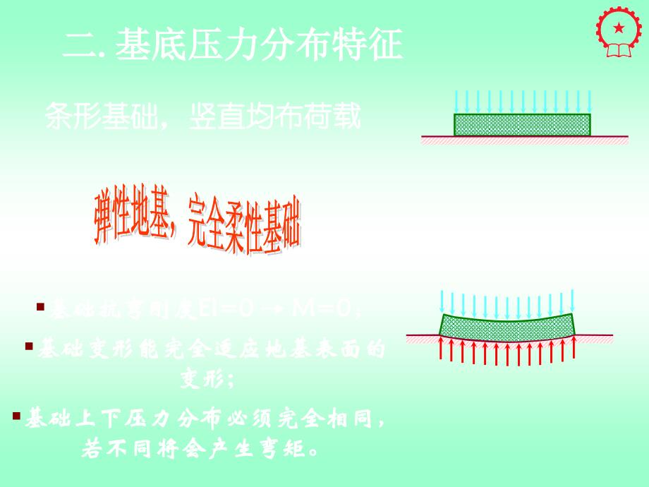 基底压力与基底附加压力PPT课件01_第4页