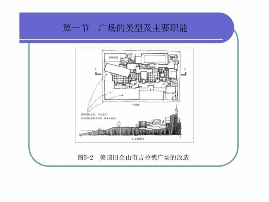 第五章广场与街道的景观环境设计课件_第5页